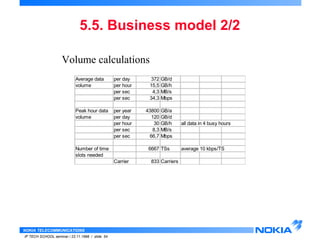 5.5. Business model 2/2 
Volume calculations 
Average data per day 372 GB/d 
volume per hour 15,5 GB/h 
NOKIA TELECOMMUNICATIONS 
IP TECH SCHOOL seminar / 23.11.1998 / slide 54 
per sec 4,3 MB/s 
per sec 34,3 Mbps 
Peak hour data per year 43800 GB/a 
volume per day 120 GB/d 
per hour 30 GB/h all data in 4 busy hours 
per sec 8,3 MB/s 
per sec 66,7 Mbps 
Number of time 6667 TSs average 10 kbps/TS 
slots needed 
Carrier 833 Carriers 
 