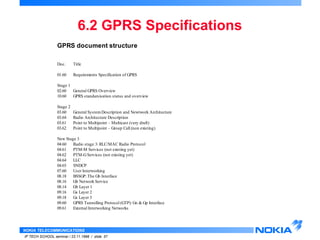 6.2 GPRS Specifications 
GPRS document structure 
Doc. Title 
01.60 Requirements Specification of GPRS 
Stage 1 
02.60 General GPRS Overview 
10.60 GPRS standarsisation status and overview 
Stage 2 
03.60 General System Description and Newtwork Architecture 
03.64 Radio Architecture Description 
03.61 Point to Multipoint – Multicast (very draft) 
03.62 Point to Multipoint – Group Call (non existing) 
New Stage 3 
04.60 Radio stage 3: RLC/MAC Radio Protocol 
04.61 PTM-M Services (not existing yet) 
04.62 PTM-G Services (not existing yet) 
04.64 LLC 
04.65 SNDCP 
07.60 User Interworking 
08.18 BSSGP: The Gb Interface 
08.16 Gb Network Service 
08.14 Gb Layer 1 
09.16 Gs Layer 2 
09.18 Gs Layer 3 
09.60 GPRS Tunnelling Protocol (GTP): Gn & Gp Interface 
09.61 External Interworking Networks 
NOKIA TELECOMMUNICATIONS 
IP TECH SCHOOL seminar / 23.11.1998 / slide 57 
