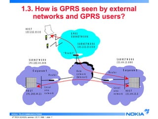 1.3. How is GPRS seen by external 
networks and GPRS users? 
C o r p o r a t e 1 
NOKIA TELECOMMUNICATIONS 
R o u t e r 
IP TECH SCHOOL seminar / 23.11.1998 / slide 7 
R o u t e r 
L o c a l 
a r e a 
n e t w o r k 
C o r p o r a t e 2 
L o c a l 
a r e a 
n e t w o r k 
G P R S 
S U B N E T W O R K 
S U B N E T W O R K 
1 5 5 . 2 2 2 . 3 3 . X X X 
P a c k e t 
n e t w o r k D a t a 
n e t w o r k 
( In t e r n e t ) 
S U B N E T W O R K 
1 3 1 . 4 4 . 1 5 . X X X 
S U B N E T W O R K 
1 9 1 . 2 0 0 . 4 4 . X X X 
H O S T 
1 9 1 . 2 0 0 . 4 4 . 2 1 
H O S T 
1 3 1 . 4 4 . 1 5 . 3 
H O S T 
1 5 5 . 2 2 2 . 3 3 . 5 5 
" R o u t e r " 
 