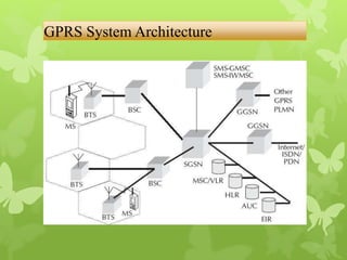 Gprs Notes GPRS | PPTX