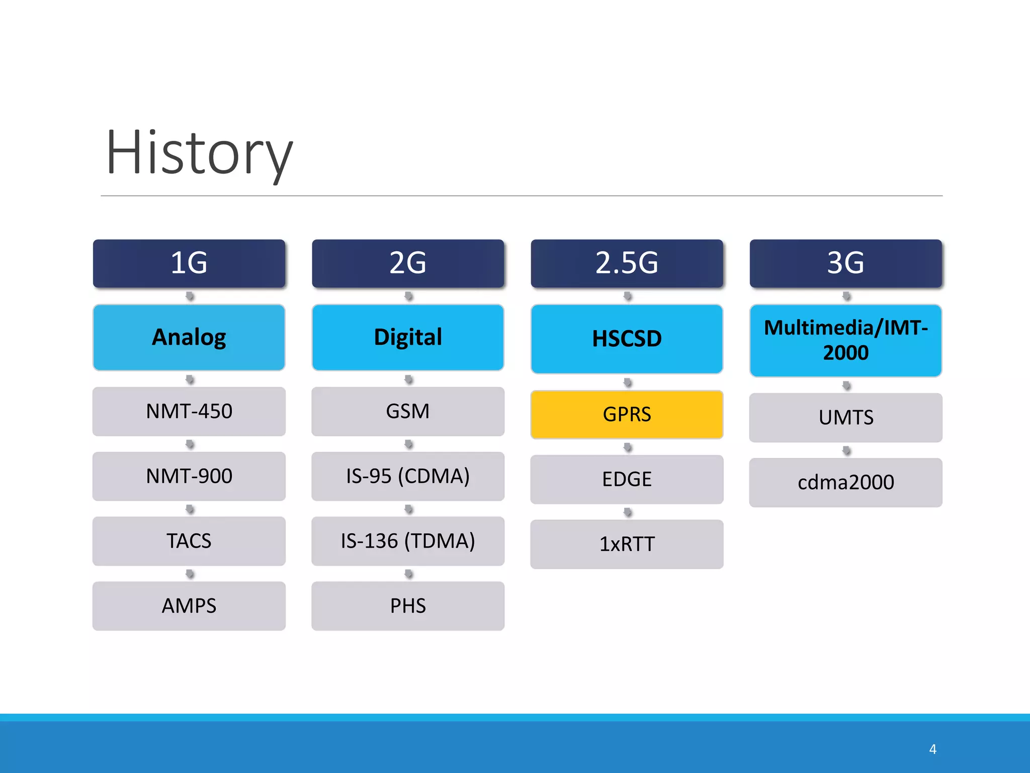 Introduction To Gprs : A Basic Introduction to The Global Positioning ...