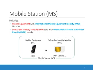 Msin Introduction to GPRS | PDF