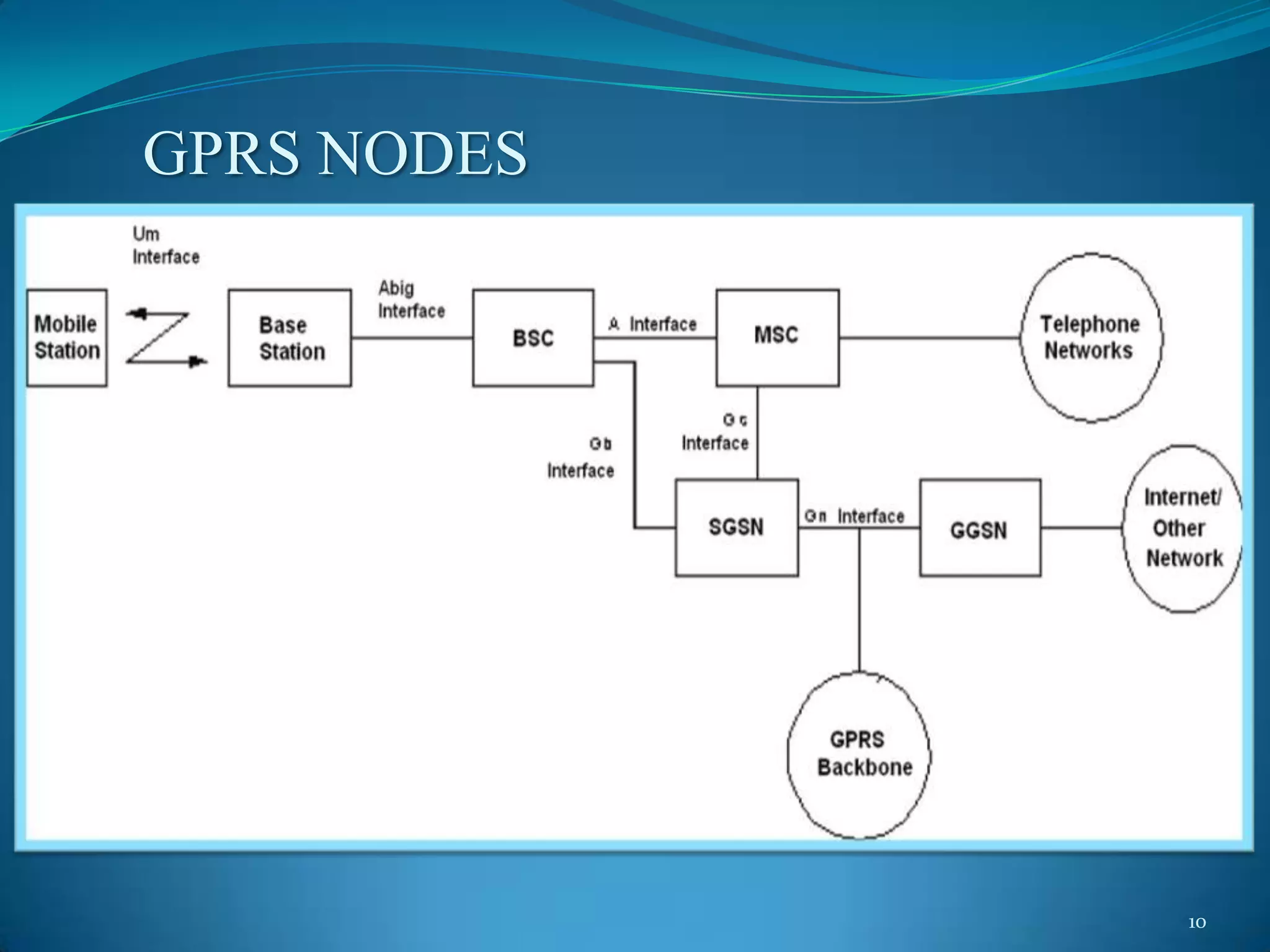 GPRS NODES




             10
 