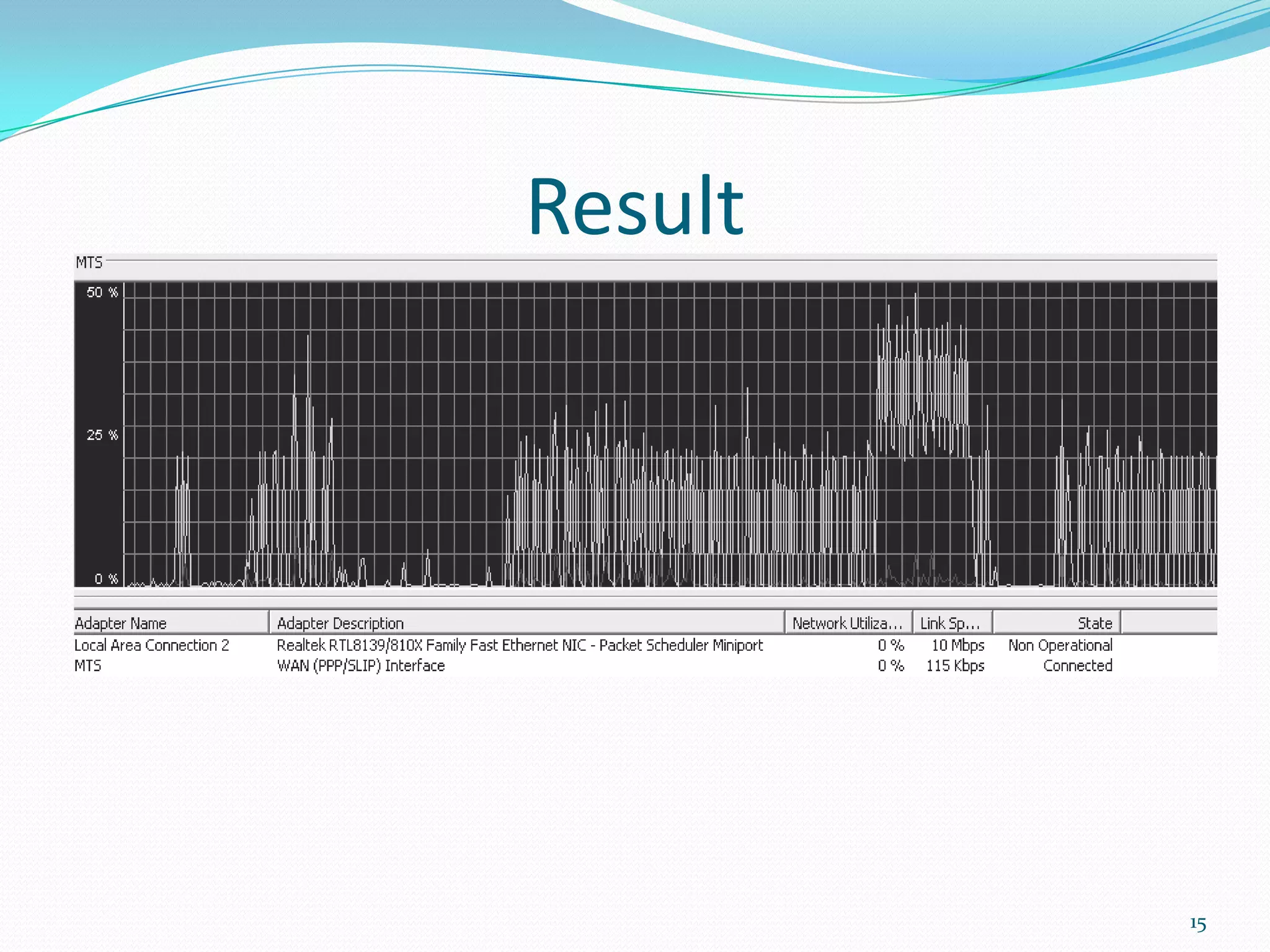 Result




         15
 
