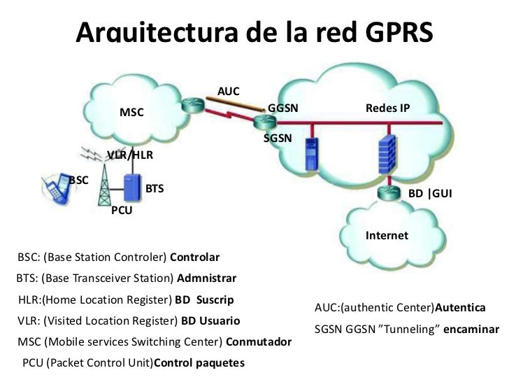 Packet Radio Service (PRS)