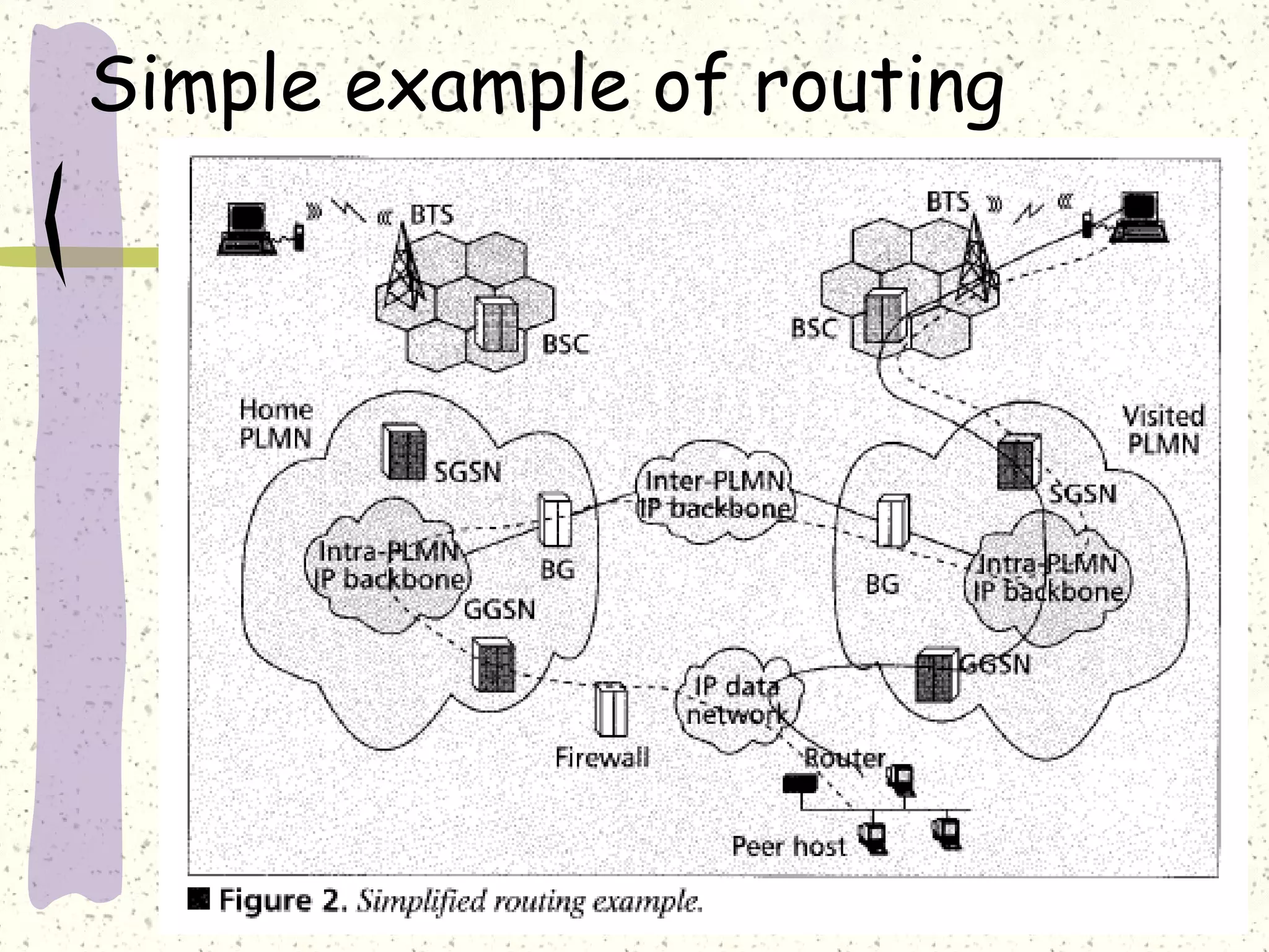 Simple example of routing

 