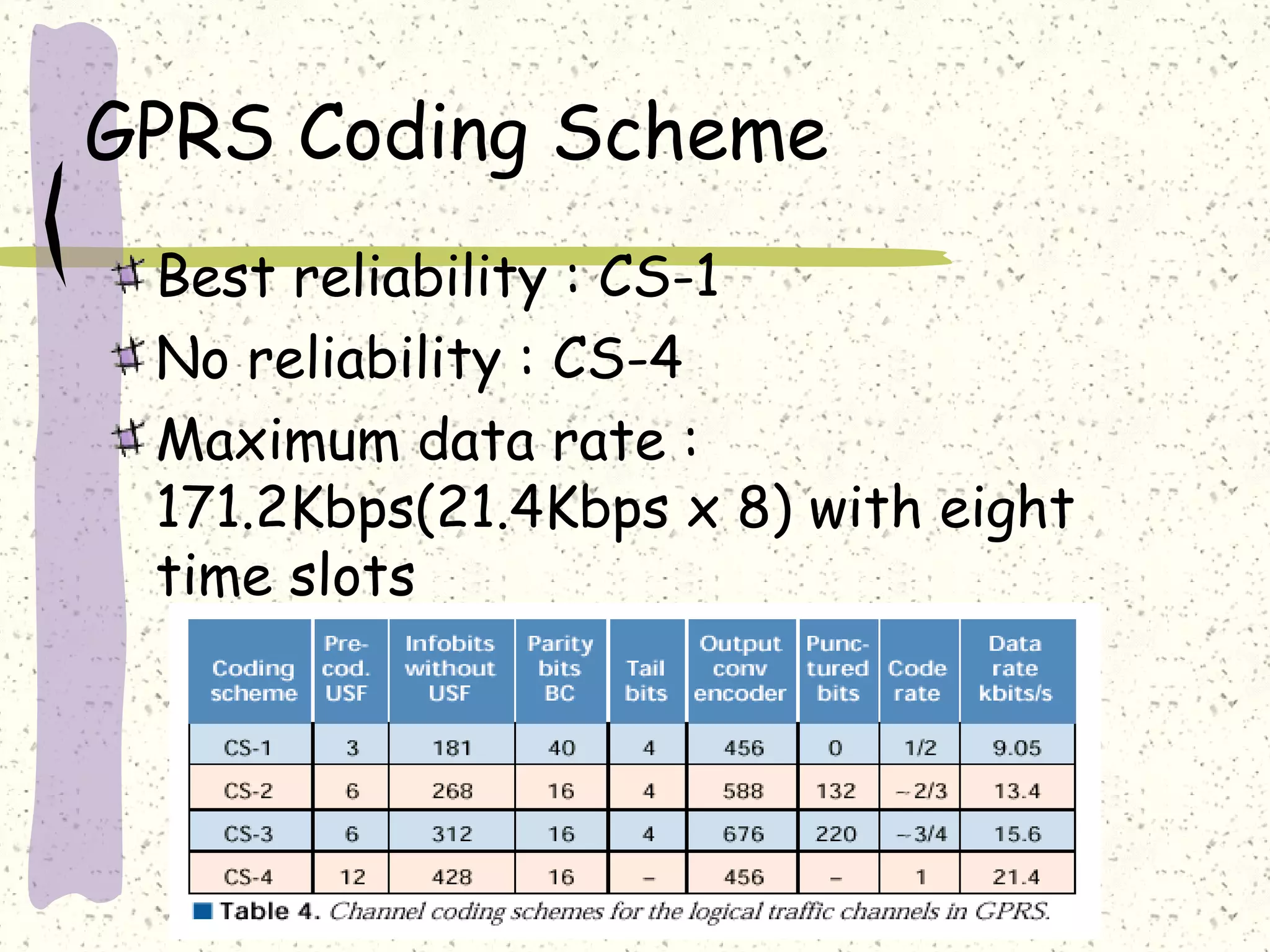 GPRS Coding Scheme
Best reliability : CS-1
No reliability : CS-4
Maximum data rate :
171.2Kbps(21.4Kbps x 8) with eight
time slots

 