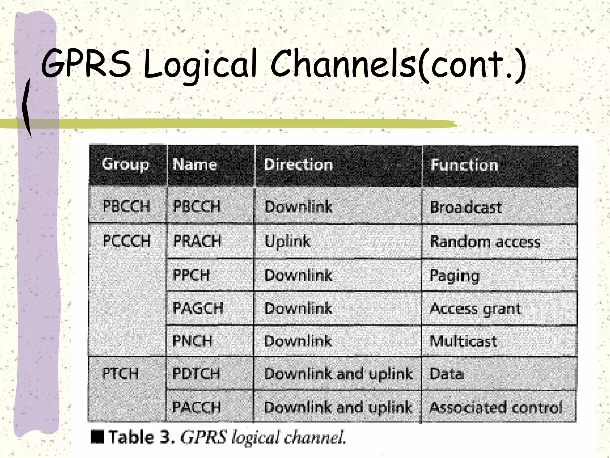 GPRS Logical Channels(cont.)

 