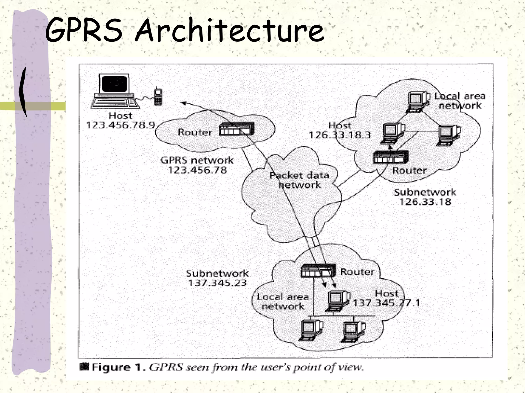 GPRS Architecture
 
