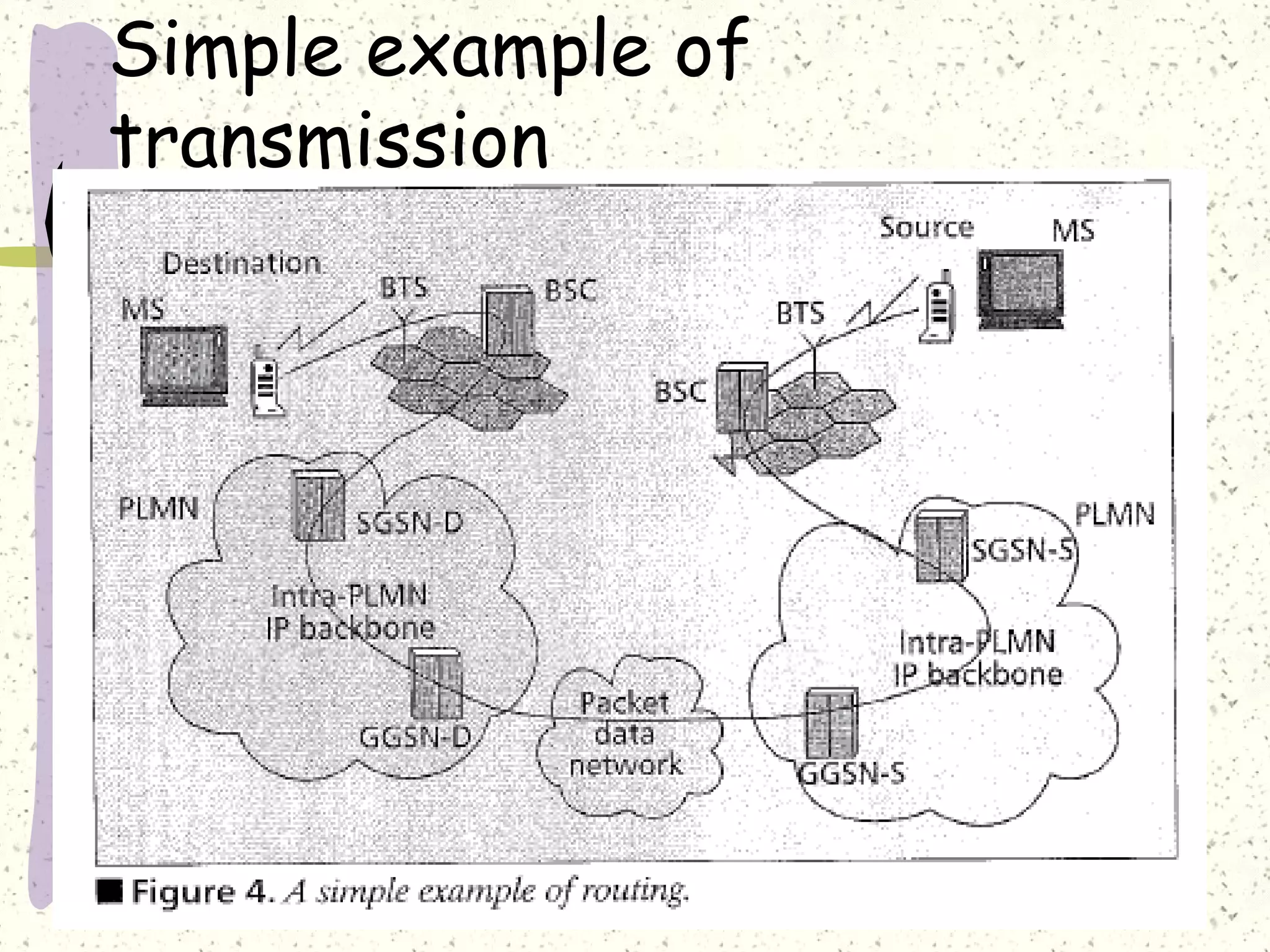 Simple example of
transmission
 