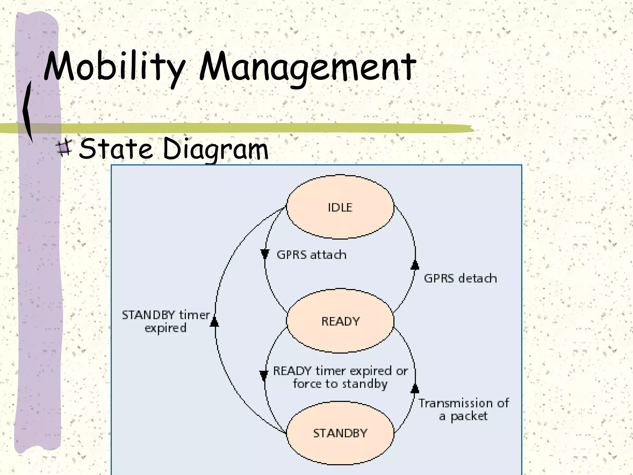 Mobility Management
State Diagram
 