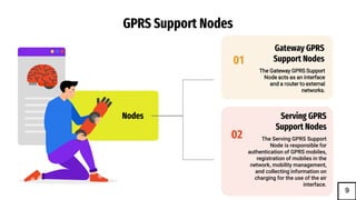 GPRS Support Nodes
Nodes
The Gateway GPRS Support
Node acts as an interface
and a router to external
networks.
Gateway GPRS
Support Nodes
01
The Serving GPRS Support
Node is responsible for
authentication of GPRS mobiles,
registration of mobiles in the
network, mobility management,
and collecting information on
charging for the use of the air
interface.
Serving GPRS
Support Nodes
02
9
 