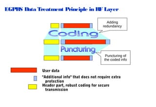 EGPR Data Treatment Principle in RF Layer
S
Adding
redundancy

Puncturing of
the coded info

User data
"Additional info" that does not require extra
protection
Header part, robust coding for secure
transmission

 