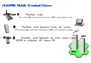(E)GPRS Mobile Terminal Classes

•
•
•

Class C

Packet only

(or manually switched between GPRS and speech modes)

Class B

Packet and Speech (not at same time)

(Automatically switches between GPRS and speech modes)

Class A

Packet and Speech at the same time
(DTM is subset of class A)

BTS

BSC

 