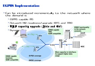 EGPR Implementation
S
• Can be introduced incrementally to the network where
the demand is
• EGPRS capable MS
• Network HW readiness/upgrade (BTS and TRX)
• TRS capacity upgrade ( Abis and Gb! )
• Dynamic Abis

EDGE capable
TRX,
GSM compatible

EDGE functionality
in the network
elements
GGSN

SGSN

BTS

Gn
BSC
A-bis

Gb
A

BTS

EDGE capable
terminal,
GSM compatible

8-PSK coverage
GMSK coverage

More capacity in interfaces
to support higher data
usage

MSC

 