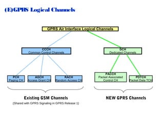 (E)GPRS Logical Channels
GPRS Air Interface Logical Channels

CCCH
Common Control Channels

PCH
Paging CH

AGCH
Access Grant CH

RACH
Random Access CH

Existing GSM Channels
(Shared with GPRS Signaling in GPRS Release 1)

DCH
Dedicated Channels

PACCH
Packet Associated
Control CH

PDTCH
Packet Data TCH

NEW GPRS Channels

 