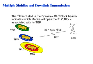 Multiple Mobiles and Downlink Transmission
The TFI included in the Downlink RLC Block header
indicates which Mobile will open the RLC Block
associated with its TBF
TFI3

RLC Data Block
TFI2

TFI5

TFI2
MSs

BTS

 
