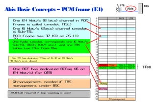 BTS

Abis Basic Concepts – PCM frame (E1)
One 64 kbit/s (8 bits) channel in PCM
frame is called timeslot (TSL)
One 16 kbit/s (2bits) channel timeslot
is Sub-TSL
PCM frame has 32 (E1) or 26 (T1)
TSLs

One Radio timeslot corresponds one 16 kbit/s
Sub-TSL (BCCH, TCH/F etc.) and one TRX
takes two TSLs from Abis

One TRX has dedicated TRXsig of 16, 32 or 64 kbit/s.
48 kbit/s isnot allowed.

One BCF has dedicated BCFsig (16 or
64 kbit/s) for O&M
Q1-management needed if TRS
management under BSC
MCB/LCB required if loop topology is used

0
1
2
3
4
5
6
7
8
9
10
11
12
13
14
15
16
17
18 TCH 0
19 TCH 4
20
21
22
23
24
25 TRXsig
26
27 BCFsig
28
29
30
31

BSC

Abis

MCB

TCH 1
TCH 5

LCB

TCH 2
TCH 6

TCH 3
TCH 7

Q1-management

TRX1

 