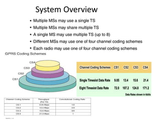System Overview
 