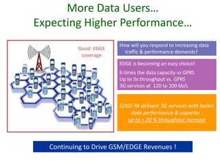 More Data Users…
Expecting Higher Performance…
How will you respond to increasing data
traffic & performance demands?
EDGE is becoming an easy choice!
6 times the data capacity vs GPRS
Up to 3x throughput vs. GPRS
3G services at 120 to 200 kb/s
EDGE PA delivers 3G services with better
data performance & capacity :
up to + 20 % throughput increase
Continuing to Drive GSM/EDGE Revenues !
Good EDGE
coverage
 