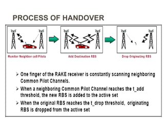 PROCESS OF HANDOVER
 