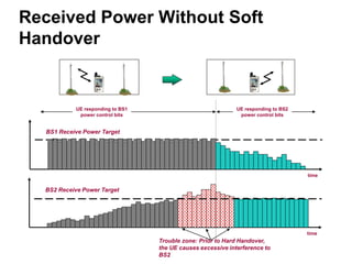 Received Power Without Soft
Handover
time
Trouble zone: Prior to Hard Handover,
the UE causes excessive interference to
BS2
BS2 Receive Power Target
UE responding to BS1
power control bits
UE responding to BS2
power control bits
time
BS1 Receive Power Target
 