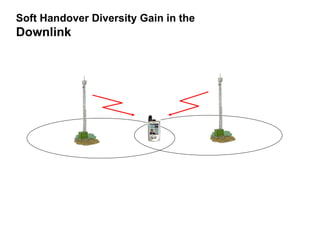 Soft Handover Diversity Gain in the
Downlink
 