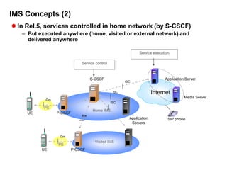 IMS Concepts (2)
 In Rel.5, services controlled in home network (by S-CSCF)
– But executed anywhere (home, visited or external network) and
delivered anywhere
UE
Visited IMS
Gm
P-CSCF
S-CSCF
Internet
Application Server
Home IMS
Mw
Media Server
Application
Servers
PS
UE
Gm
P-CSCF
PS
Service control
Service execution
SIP phone
ISC
ISC
ISC
 