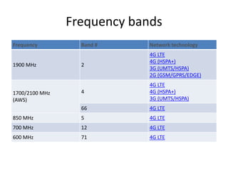 Frequency bands
Frequency Band # Network technology
1900 MHz 2
4G LTE
4G (HSPA+)
3G (UMTS/HSPA)
2G (GSM/GPRS/EDGE)
1700/2100 MHz
(AWS)
4
4G LTE
4G (HSPA+)
3G (UMTS/HSPA)
66 4G LTE
850 MHz 5 4G LTE
700 MHz 12 4G LTE
600 MHz 71 4G LTE
 