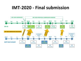 IMT-2020 - Final submission
 