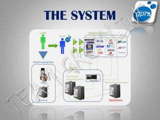 THE SYSTEMTEAM GREMLINS