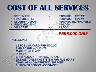COST OF ALL SERVICES SYSTEM FEE			-	P100,000 + 12% VAT FRANCHISE FEE		-	P300,000 + 12% VAT  SECURITY DEPOSIT		-	P100,000 (REFUNDABLE)REVOLVING FUND		-	P40,000VISA CARD			-	P8,000          P596,000 ONLYINCLUSIONS:	  15 PCS VISA CARD(PHP. 600.00) 			  SIGN BOARD W/ LIGHTS			       MARKETING FLYERS	  RECEIPT		              	  GPRS ACCOUNT (TRANSACTIONAL)	       LICENSE TO USE THE SYSTEM FOR FIVE YEARS        TRAINING AND MARKETING SUPPORT       CUSTOMER SERVICE ASSISTANCE TEAM GREMLINS