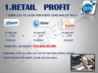 1.RETAIL   PROFIT* EARN 12% TO 14.5% FOR EVERY LOAD WALLET SOLDTEAM GREMLINSP1,000/DAYx        0.12P1,000/DAYx        0.12P1,000/DAYx        0.12++P120.00P120.00P120.00P360.00 x 30 DAYS = P10,800.00/MO.*ASSUMING THAT YOU ONLY GET 12% OF THE TOTAL RETAIL INCOME.*COMPUTATION FOR SMART, GLOBE AND SUN ONLY.