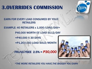 3.OVERRIDES COMMISSION EARN FOR EVERY LOAD CONSUMED BY YOUR 				RETAILERSEXAMPLE: 40 RETAILERS x 1,000/LOAD/DAY=P40,000 WORTH OF LOAD SOLD/DAY	   =P40,000 X 30 DAYS 	   =P1,200,000 LOAD SOLD/MONTHFRANCHISEE  2.5% = P30,000TEAM GREMLINS*THE MORE RETAILERS YOU HAVE,THE BIGGER YOU EARN