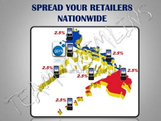 SPREAD YOUR RETAILERS NATIONWIDE2.5%TEAM GREMLINS2.5%2.5%2.5%2.5%2.5%