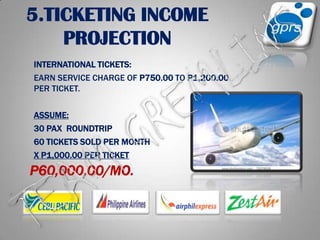5.TICKETING INCOME PROJECTIONINTERNATIONAL TICKETS: EARN SERVICE CHARGE OF P750.00 TO P1,200.00 PER TICKET.ASSUME:30 PAX  ROUNDTRIP 60 TICKETS SOLD PER MONTHX P1,000.00 PER TICKETTEAM GREMLINSP60,000.00/MO.