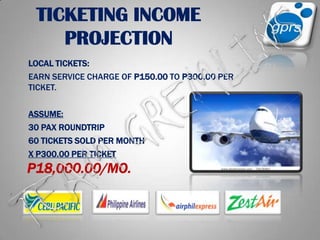 TICKETING INCOME PROJECTIONLOCAL TICKETS: EARN SERVICE CHARGE OF P150.00 TO P300.00 PER TICKET.ASSUME:30 PAX ROUNDTRIP60 TICKETS SOLD PER MONTHX P300.00 PER TICKETTEAM GREMLINSP18,000.00/MO.