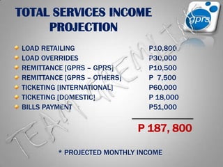 TOTAL SERVICES INCOME PROJECTIONLOAD RETAILING 				 P10,800LOAD OVERRIDES 			 P30,000REMITTANCE [GPRS – GPRS] 		 P10,500REMITTANCE [GPRS – OTHERS]	 	 P  7,500TICKETING [INTERNATIONAL] 		 P60,000TICKETING [DOMESTIC] 			 P 18,000BILLS PAYMENT				 P51,000                TEAM GREMLINSP 187, 800 * PROJECTED MONTHLY INCOME