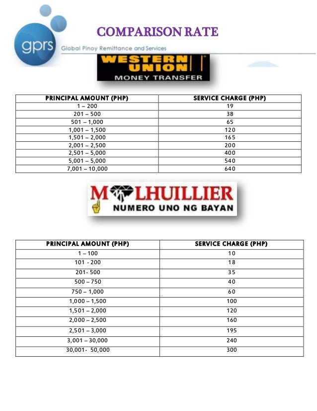 M lhuillier forex rates
