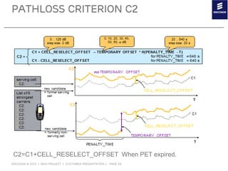 GPRS Knowledge Sharing - Ericsson Tehran | PPTX