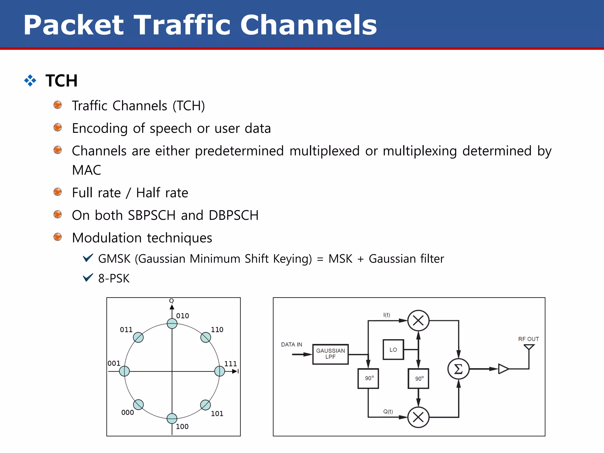 Packet Traffic Channels
 TCH
    Traffic Channels (TCH)
    Encoding of speech or user data
    Channels are either predetermined multiplexed or multiplexing determined by
    MAC
    Full rate / Half rate
    On both SBPSCH and DBPSCH
    Modulation techniques
        GMSK (Gaussian Minimum Shift Keying) = MSK + Gaussian filter
        8-PSK
 