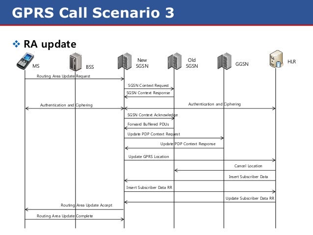 update gprs location call flow of lte