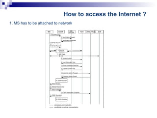 How to access the Internet ?   1. MS has to be attached to network  