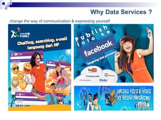 Why Data Services ?   change the way of communication & expressing yourself 
