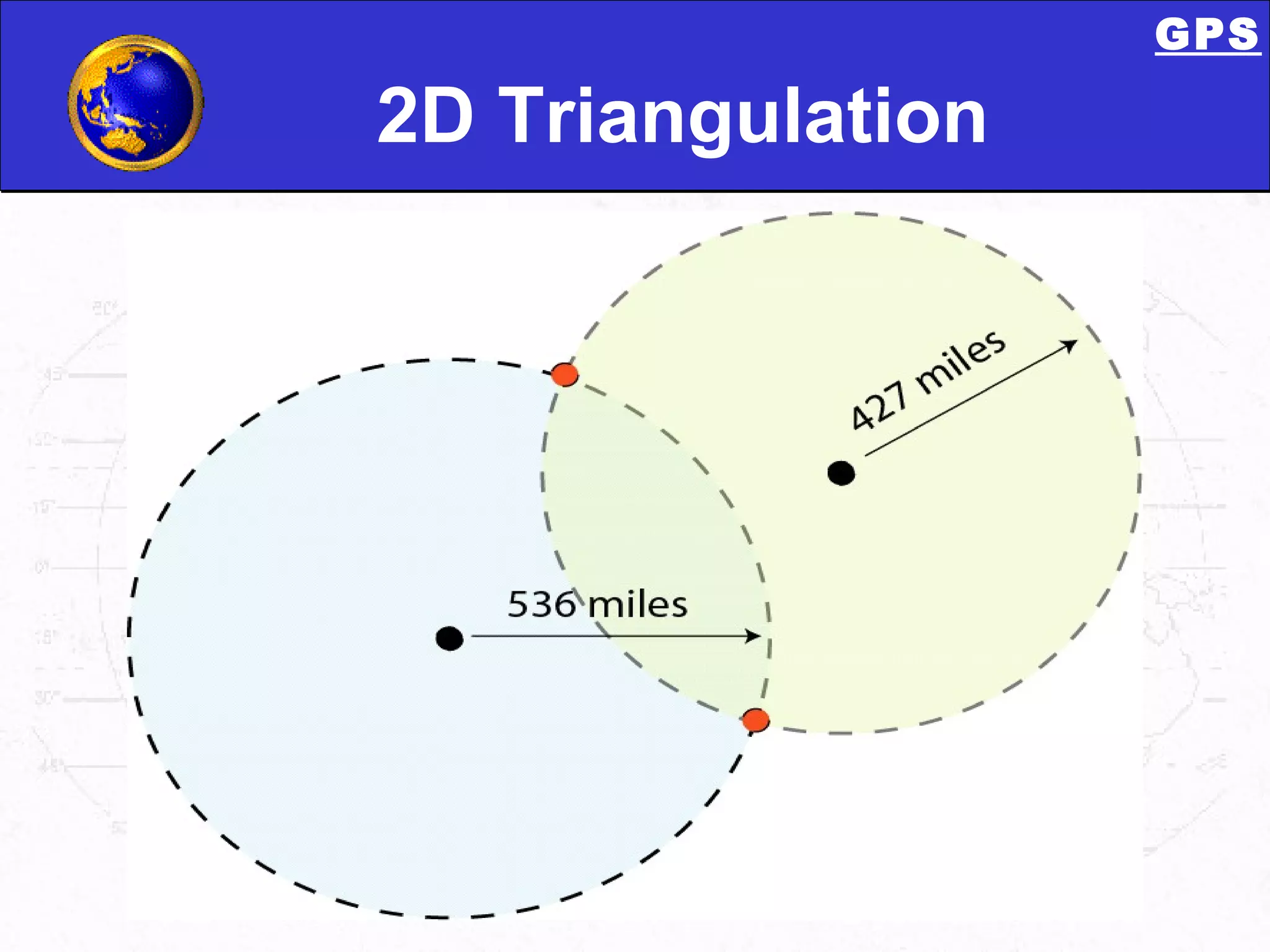 2D Triangulation GPS 
