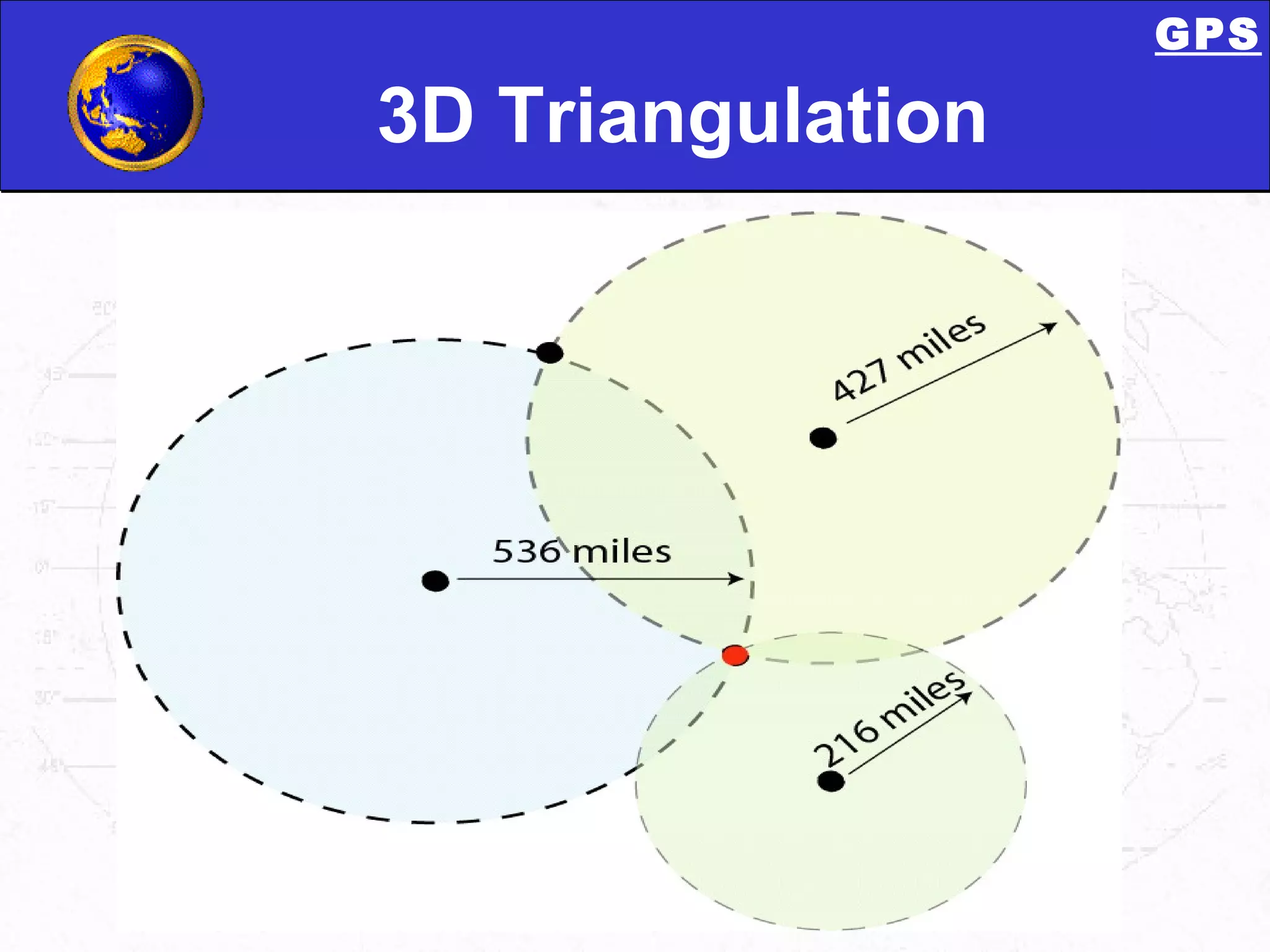 3D Triangulation GPS 