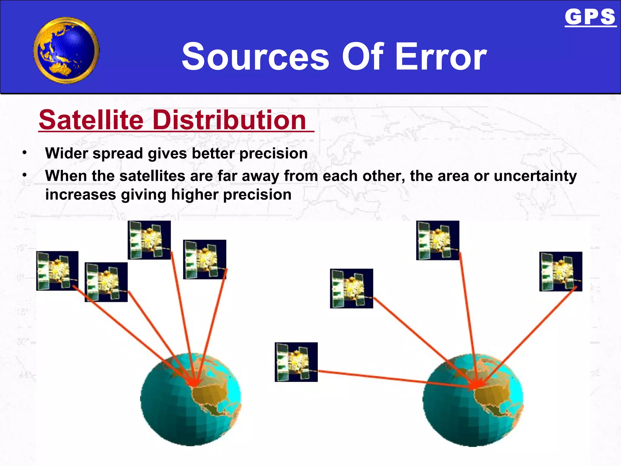 Sources Of Error Wider spread gives better precision When the satellites are far away from each other, the area or uncertainty increases giving higher precision  Satellite Distribution  GPS 