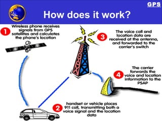 How does it work? GPS 