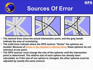 Sources Of Error The dashed lines show the actual intersection point, and the gray bands indicate the area of uncertainty.  The solid lines indicate where the GPS receiver "thinks" the spheres are located. Because of  errors in the receiver's internal clock , these spheres do not intersect at one point.  The GPS receiver must change the size of the spheres until the intersection point is determined. The relative size of each sphere has already been calculated, so if the size of one sphere is changed, the other spheres must be adjusted by exactly the same amount. GPS 