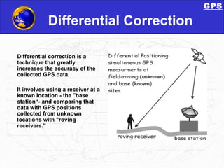 Differential Correction Differential correction is a  technique that greatly increases the accuracy of the collected GPS data. It involves using a receiver at a known location - the "base station“- and comparing that data with GPS positions collected from unknown locations with "roving receivers."  GPS 